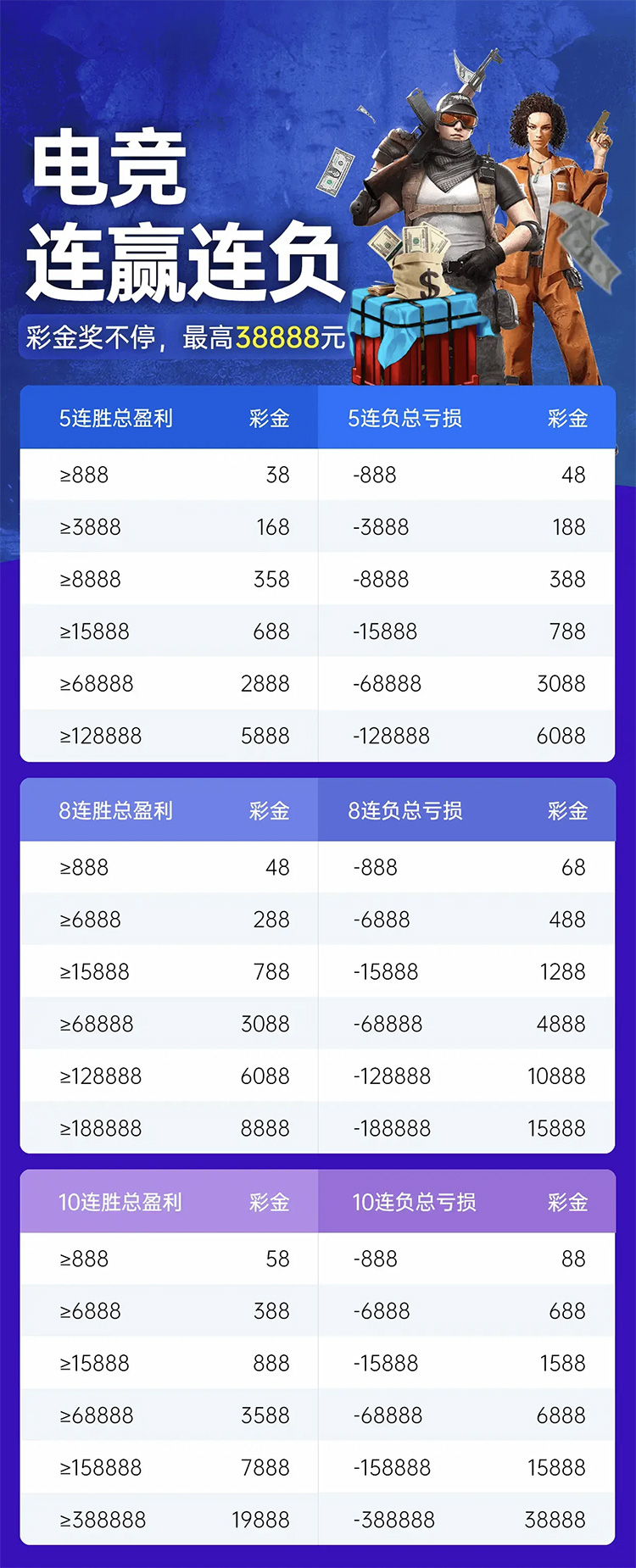 G66体育官网：电竞连赢好运不停，体育代理邀请码分享